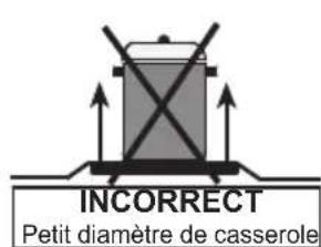 VALBERG VALECE55VT - ATTENTION: - 3