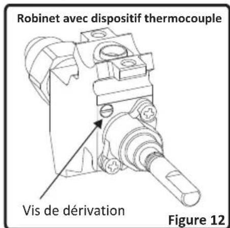 HIGH ONE HO 66 GB MK2 - Réglage de la flamme position minimale sur le robinet - 1