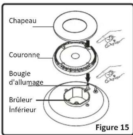 HIGH ONE HO 66 GB MK2 - Utilisation des brûleurs du plan de cuisson - 1
