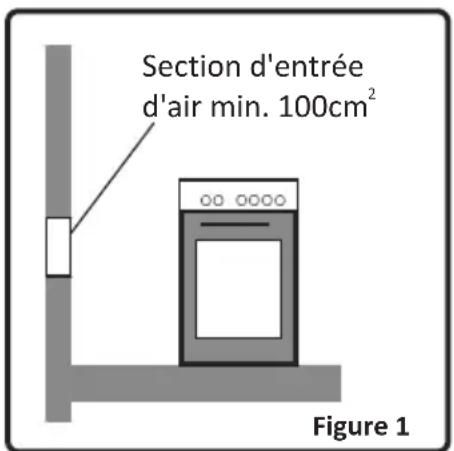 HIGH ONE HO 66 GB MK2 - Environnement d'installation de votre cuisinière - 1