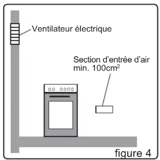 FUNIX FU66E40 - Evacuation des gaz brûlés - 2
