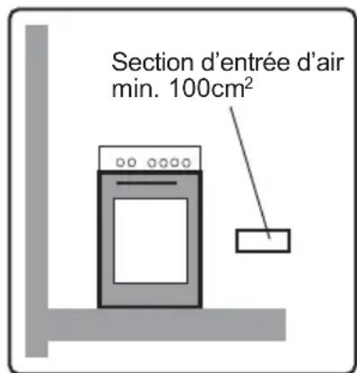 FUNIX FU66E40 - Consignes sur la ventilation - 2