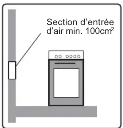 FUNIX FU66E40 - Consignes sur la ventilation - 1