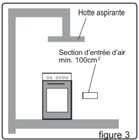 FUNIX FU66E40 - Evacuation des gaz brûlés - 1