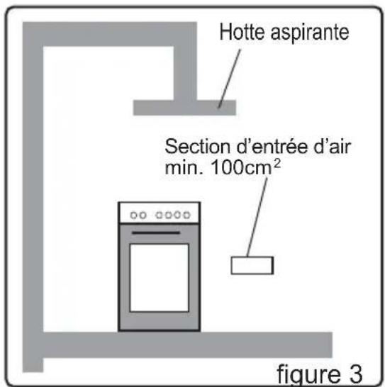 FUNIX FCG55 - Evacuation des gaz brûlés - 1