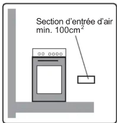 FUNIX FCG55 - Consignes sur la ventilation - 2