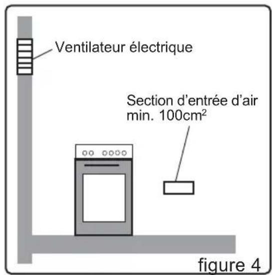 FUNIX FCG55 - Evacuation des gaz brûlés - 2