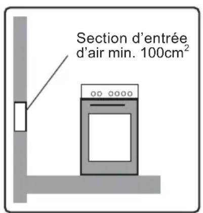 FUNIX FCG55 - Consignes sur la ventilation - 1