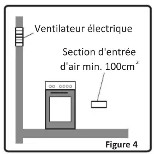 HIGH ONE HCG 50 VT1 - Evacuation des gaz brulés - 2