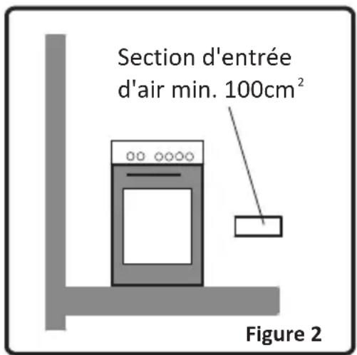 HIGH ONE HCG 50 VT1 - Environnement d'installation de votre cuisinière - 2