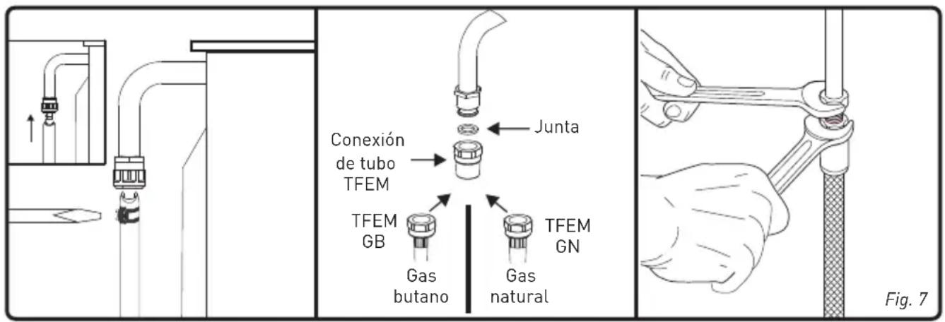 HIGH ONE CG504WM WVET - Conexión de gas butano (G30) – propano (G31) - 1