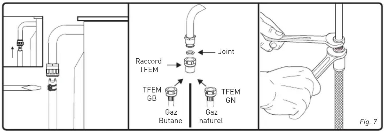 HIGH ONE CG504WM WVET - Branchement gaz butane (G30) - propane (G31) - 1