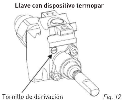 HIGH ONE CG504WM WVET - Ajuste de la alta de la llama en posicion minima en el grifo - 1