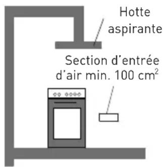HIGH ONE CG504WM WVET - Évacuation des gaz brûlés - 3