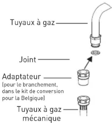HIGH ONE CG504WM WVET - Raccordement au gaz - BE - 1