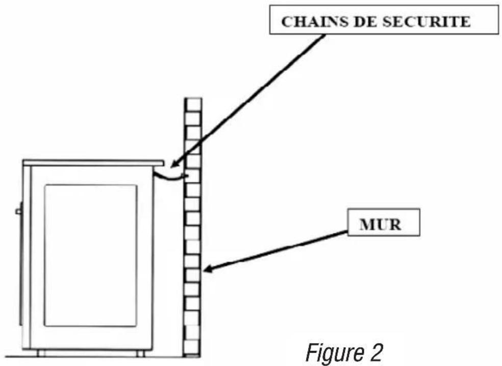 CALIFORNIA UST55101XCA - INSTALLATION ET BRANCHEMENT GAZ - 1