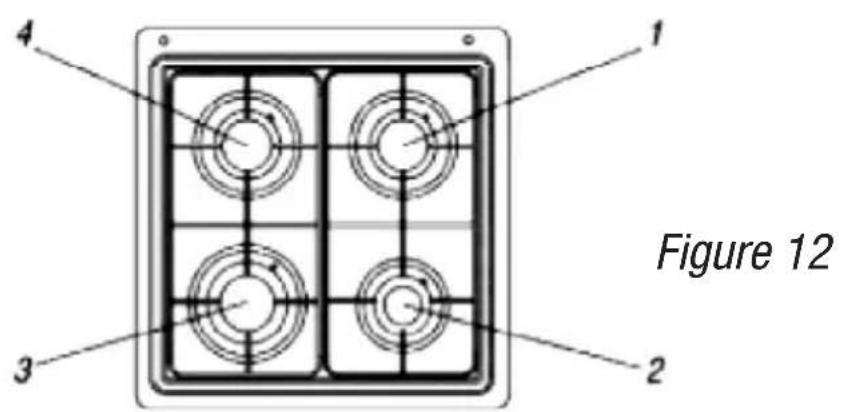 CALIFORNIA UST55101XCA - UTILISATION DES BRULEURS GAZ - 4