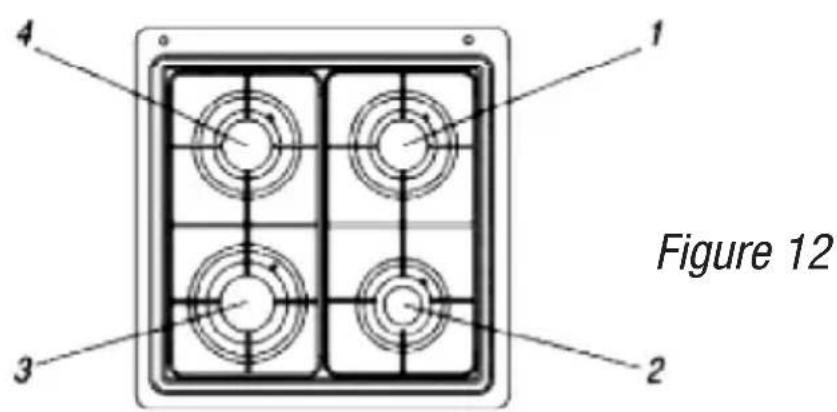 CALIFORNIA UST55101NCA - UTILISATION DES BRULEURS GAZ - 4
