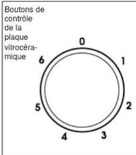 BLUESKY BCV 604 - Utilisation de la PLAQUE vitroceramique - 1