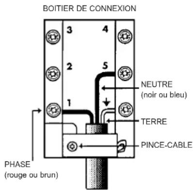 BLUESKY BCV 604 - Connexions electriques - 3