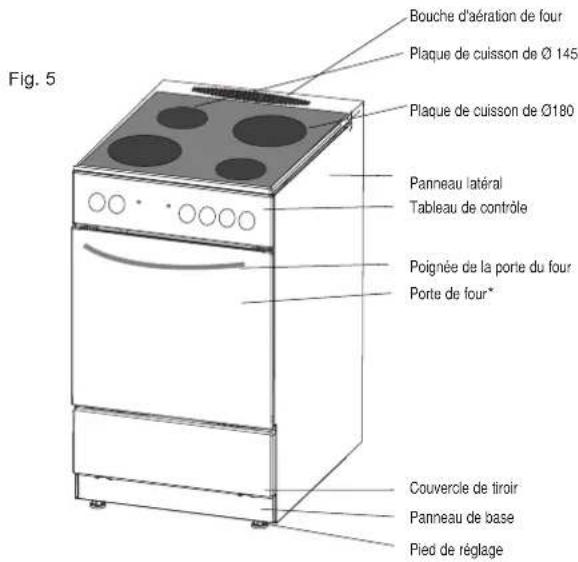 BLUESKY BCV 604 - Connaissance de votre appareil - 2