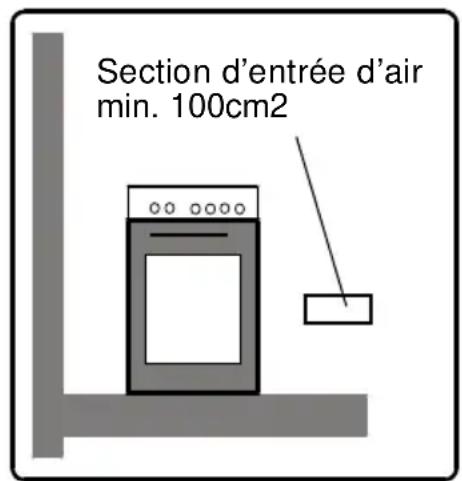 BLUESKY BCG 606X - Consignes sur la ventilation - 2