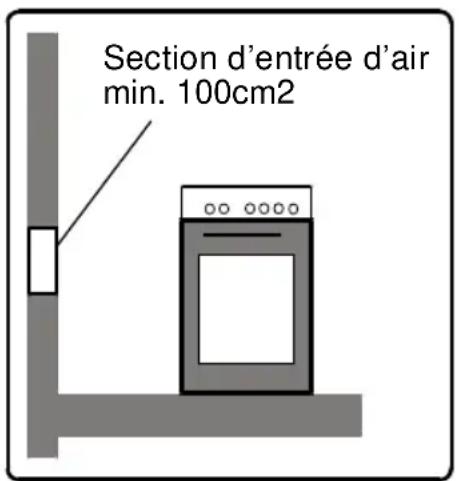 BLUESKY BCG 606X - Consignes sur la ventilation - 1