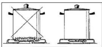 BLUESKY BCG 602 - B- PLAN DE CUISSON - 4