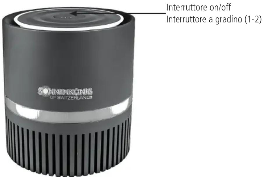 Sonnenkönig Office New York - Pannello di controllo - 1