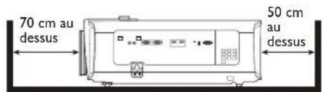 BENQ LK970 - Ventilation Avertissement pour l'installation - 2