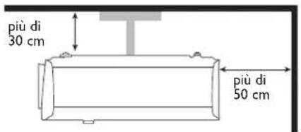 BENQ LK970 - Ventilazione Precauzioni per l'installazione - 4