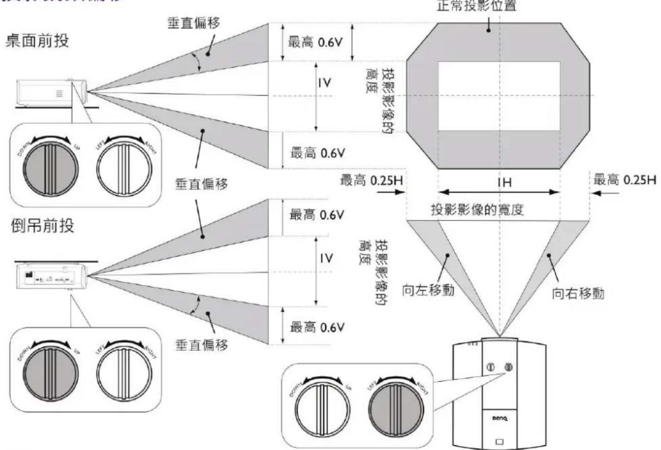 BENQ LK970 - 投影鏡頭偏移 - 1