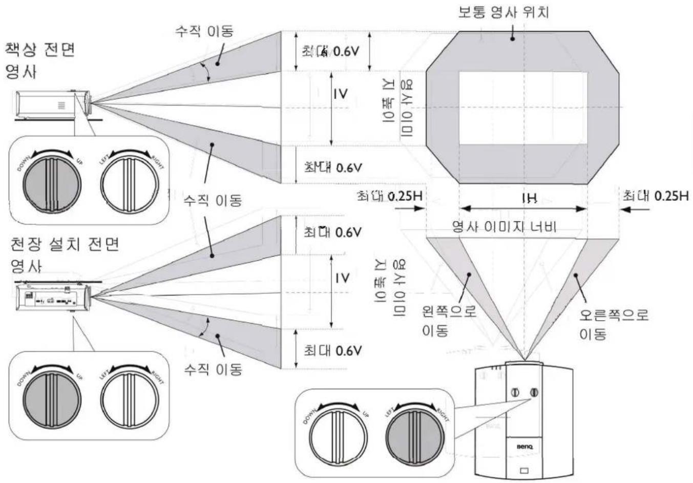 BENQ LK970 - 电影王 - 4
