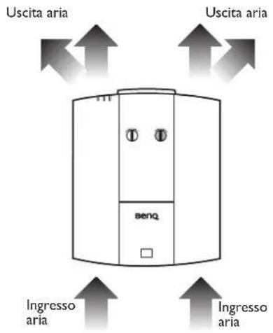 BENQ LK970 - Ventilazione Precauzioni per l'installazione - 1