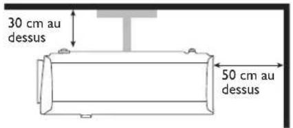 BENQ LK970 - Ventilation Avertissement pour l'installation - 4