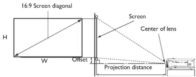 BENQ LK970 - Projection dimensions - 1