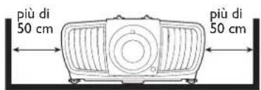 BENQ LK970 - Ventilazione Precauzioni per l'installazione - 3