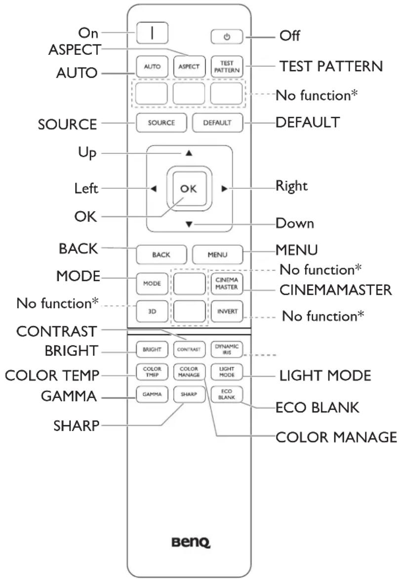 BENQ LK970 - Remote control - 1