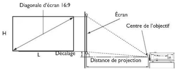 BENQ LK970 - Dimensions de projection - 1