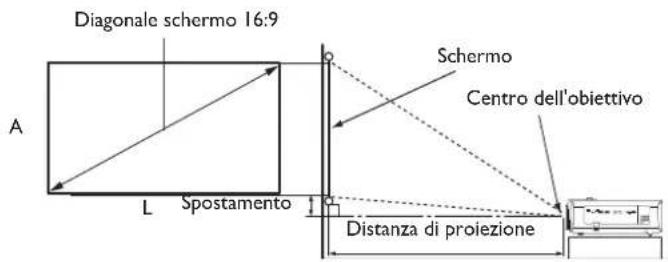 BENQ LK970 - Dimensioni di proiezione - 1