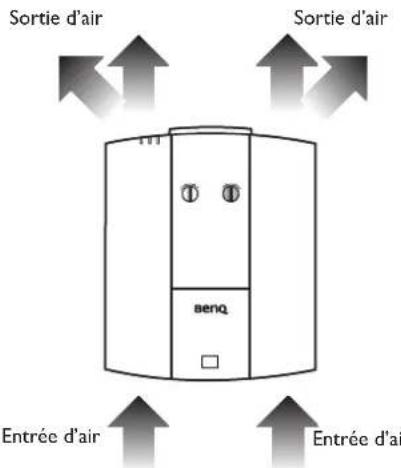 BENQ LK970 - Ventilation Avertissement pour l'installation - 1