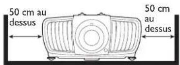 BENQ LK970 - Ventilation Avertissement pour l'installation - 3