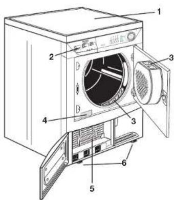 ARTHUR MARTIN ELECTROLUX ADC 5330 - Elimination de I'ancien appareil! - 1