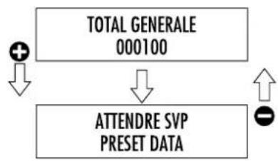 Promac Green ME - Commandes Fig.8 - 1