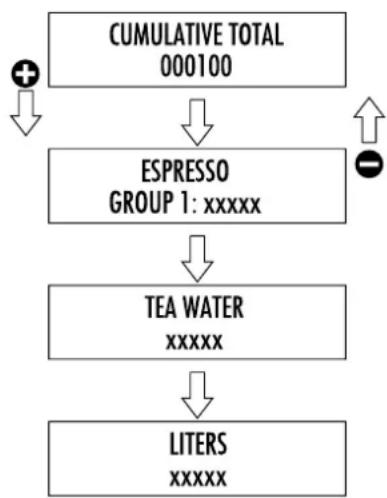 Promac Green ME - Reading of consumed drinks and reading of calculated litres - 2