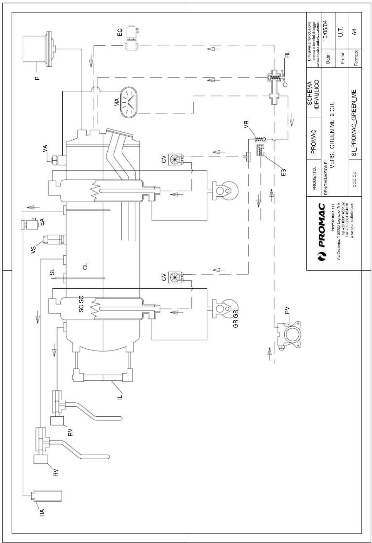 Promac Club ME - IT FR DE EN ES PT - 4