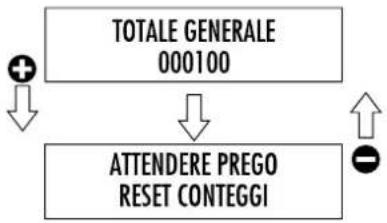 Promac Club ME - Azzeramento consumazioni - 3