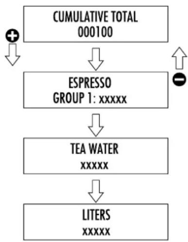 Promac Club ME - Reading of consumed drinks and reading of calculated litres - 2