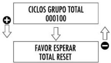 Promac Club ME - Reseteo consumiciones - 3