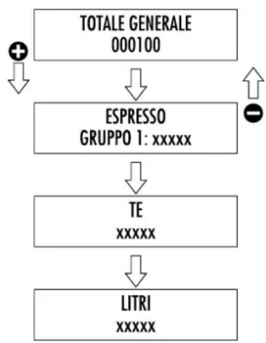 Promac Club ME - 9.2.1.Lettura consumazioni elettura litri conteggiati - 2